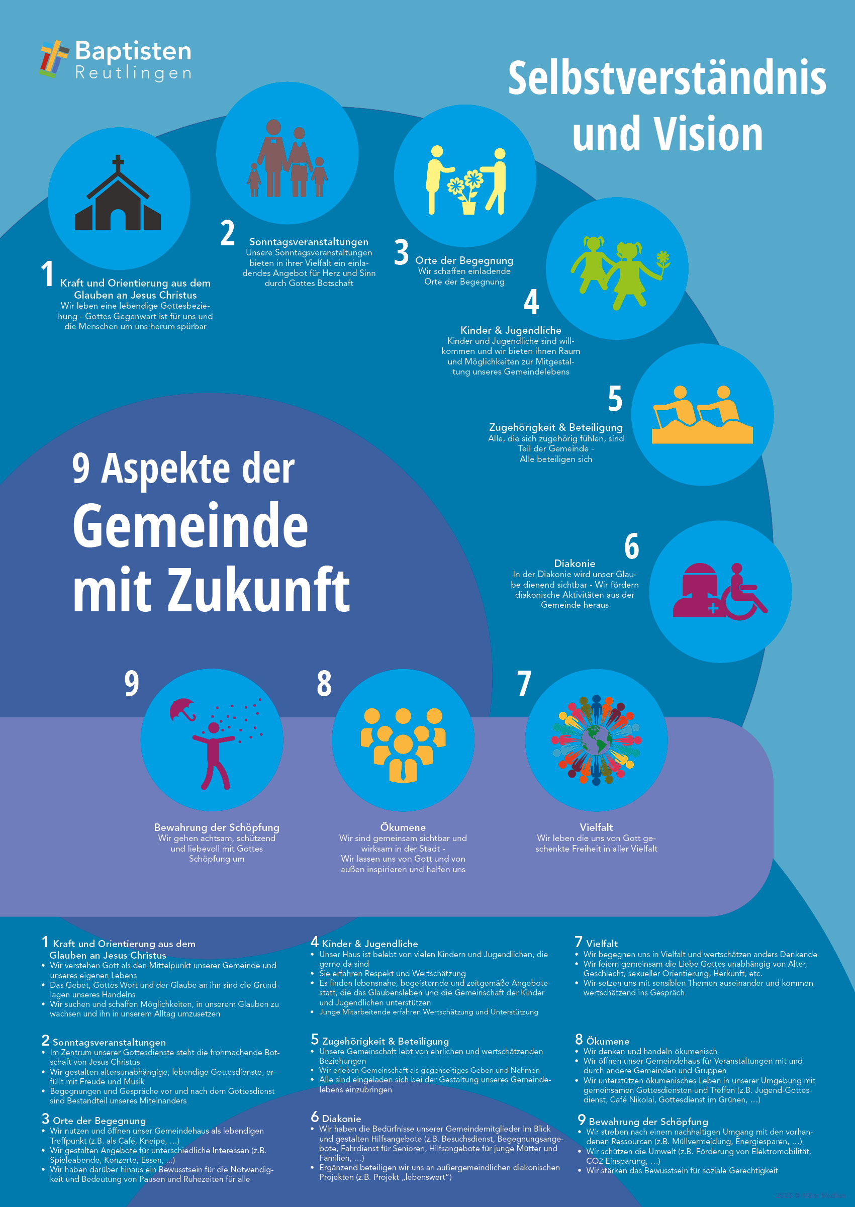 9-Aspekte-Plakat_A1_v6_copy